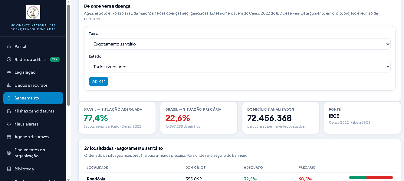 Tela da rede de lideranças do MNDN Conecta, com os perfis das organizações por estado