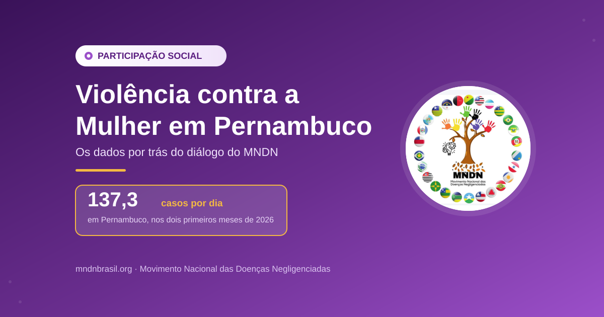 Violência contra a Mulher em Pernambuco: os Dados por Trás do Diálogo do MNDN